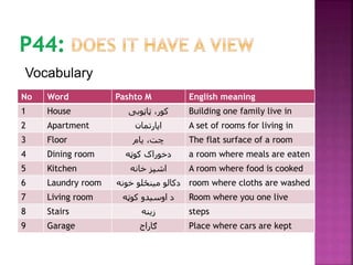 Vocabulary
No Word Pashto M English meaning
1 House ،‫کور‬‫ټاټوبی‬ Building one family live in
2 Apartment ‫اپارتمان‬ A set of rooms for living in
3 Floor ،‫چت‬‫یام‬ The flat surface of a room
4 Dining room ‫دخوراک‬‫کوټه‬ a room where meals are eaten
5 Kitchen ‫خانه‬ ‫اشپز‬ A room where food is cooked
6 Laundry room ‫مینځلو‬ ‫دکالو‬‫خونه‬ room where cloths are washed
7 Living room ‫کوټه‬ ‫اوسیدو‬ ‫د‬ Room where you one live
8 Stairs ‫زینه‬ steps
9 Garage ‫ګاراج‬ Place where cars are kept
 