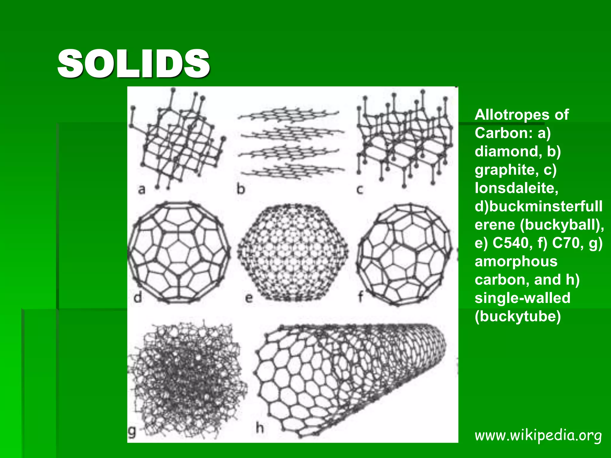 SOLIDS
Allotropes of
Carbon: a)
diamond, b)
graphite, c)
lonsdaleite,
d)buckminsterfull
erene (buckyball),
e) C540, f) C70, g)
amorphous
carbon, and h)
single-walled
(buckytube)
www.wikipedia.org
 
