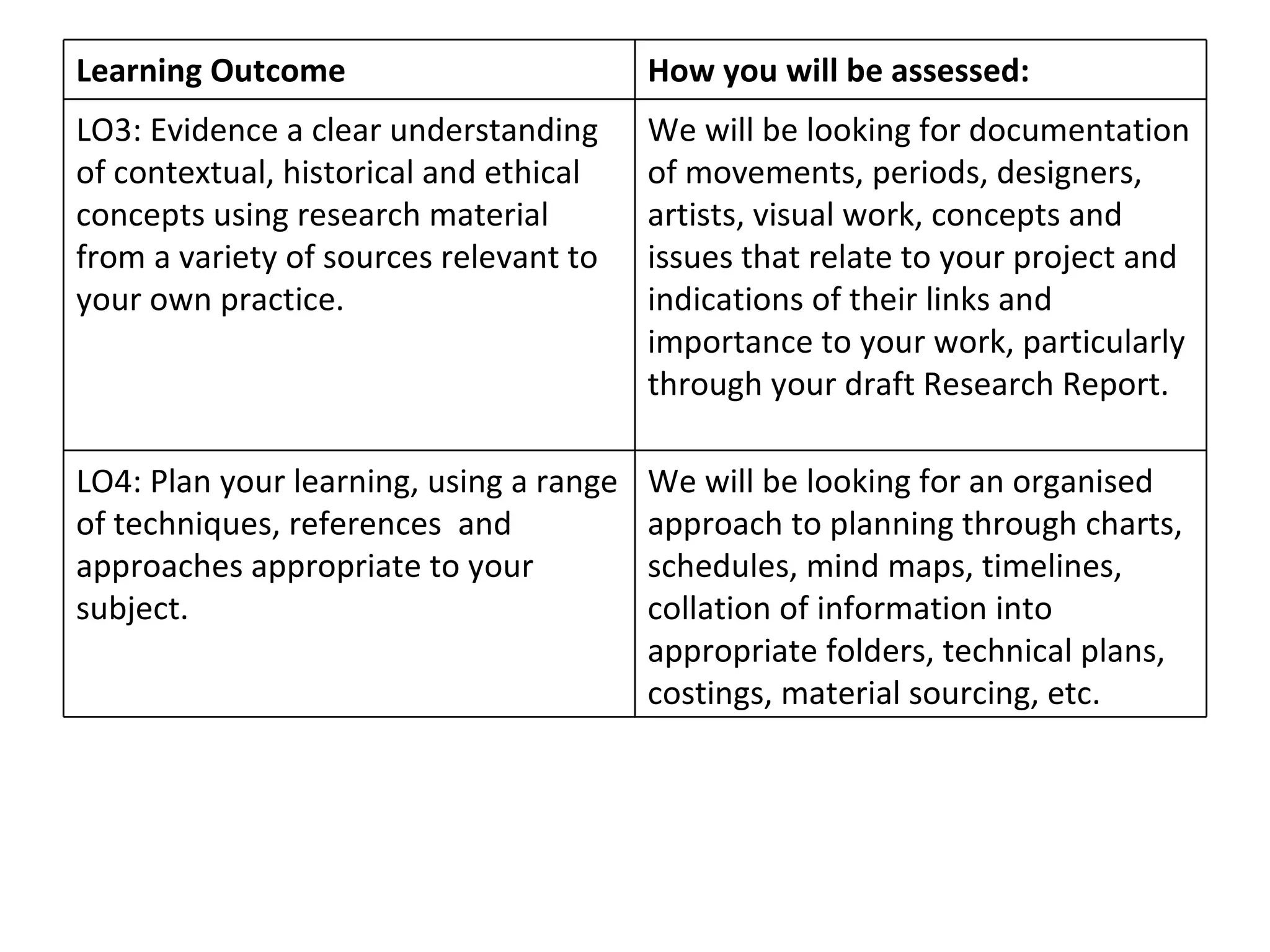 Learning Outcome  How you will be assessed:  LO3: Evidence a clear understanding of contextual, historical and ethical concepts using research material from a variety of sources relevant to your own practice.  We will be looking for documentation of movements, periods, designers, artists, visual work, concepts and issues that relate to your project and indications of their links and importance to your work, particularly through your draft Research Report. LO4: Plan your learning, using a range of techniques, references  and approaches appropriate to your subject.  We will be looking for an organised approach to planning through charts, schedules, mind maps, timelines, collation of information into appropriate folders, technical plans, costings, material sourcing, etc.  