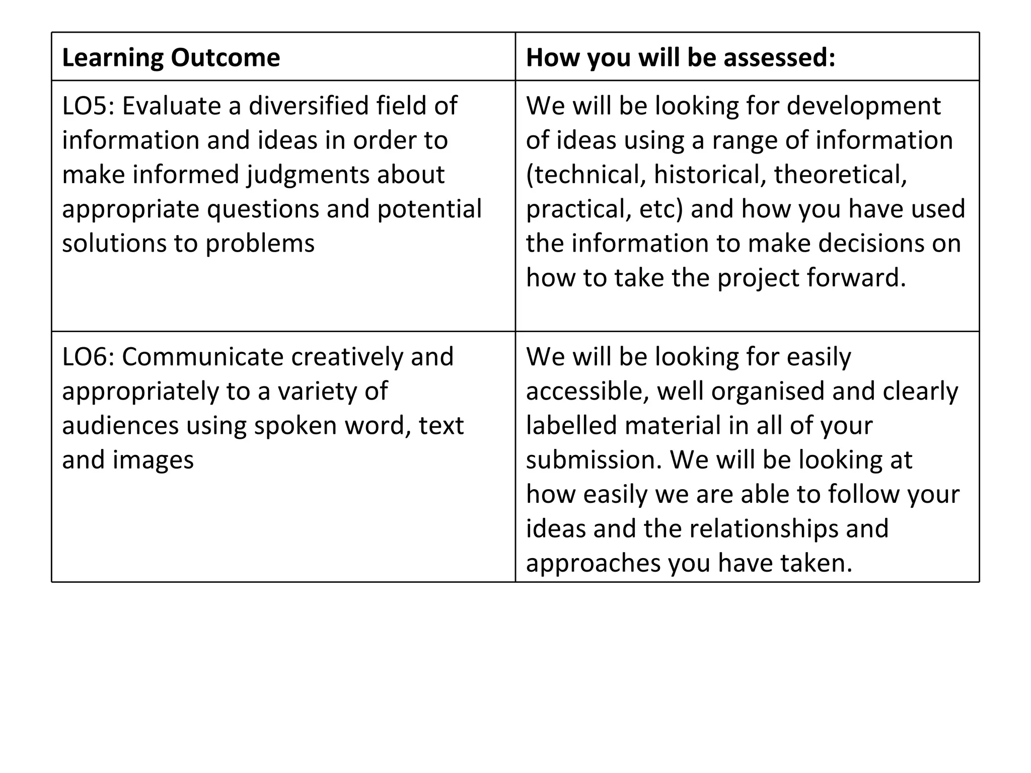Learning Outcome  How you will be assessed:  LO5: Evaluate a diversified field of information and ideas in order to make informed judgments about appropriate questions and potential solutions to problems  We will be looking for development of ideas using a range of information (technical, historical, theoretical, practical, etc) and how you have used the information to make decisions on how to take the project forward.  LO6: Communicate creatively and appropriately to a variety of audiences using spoken word, text and images  We will be looking for easily accessible, well organised and clearly labelled material in all of your submission. We will be looking at how easily we are able to follow your ideas and the relationships and approaches you have taken.  