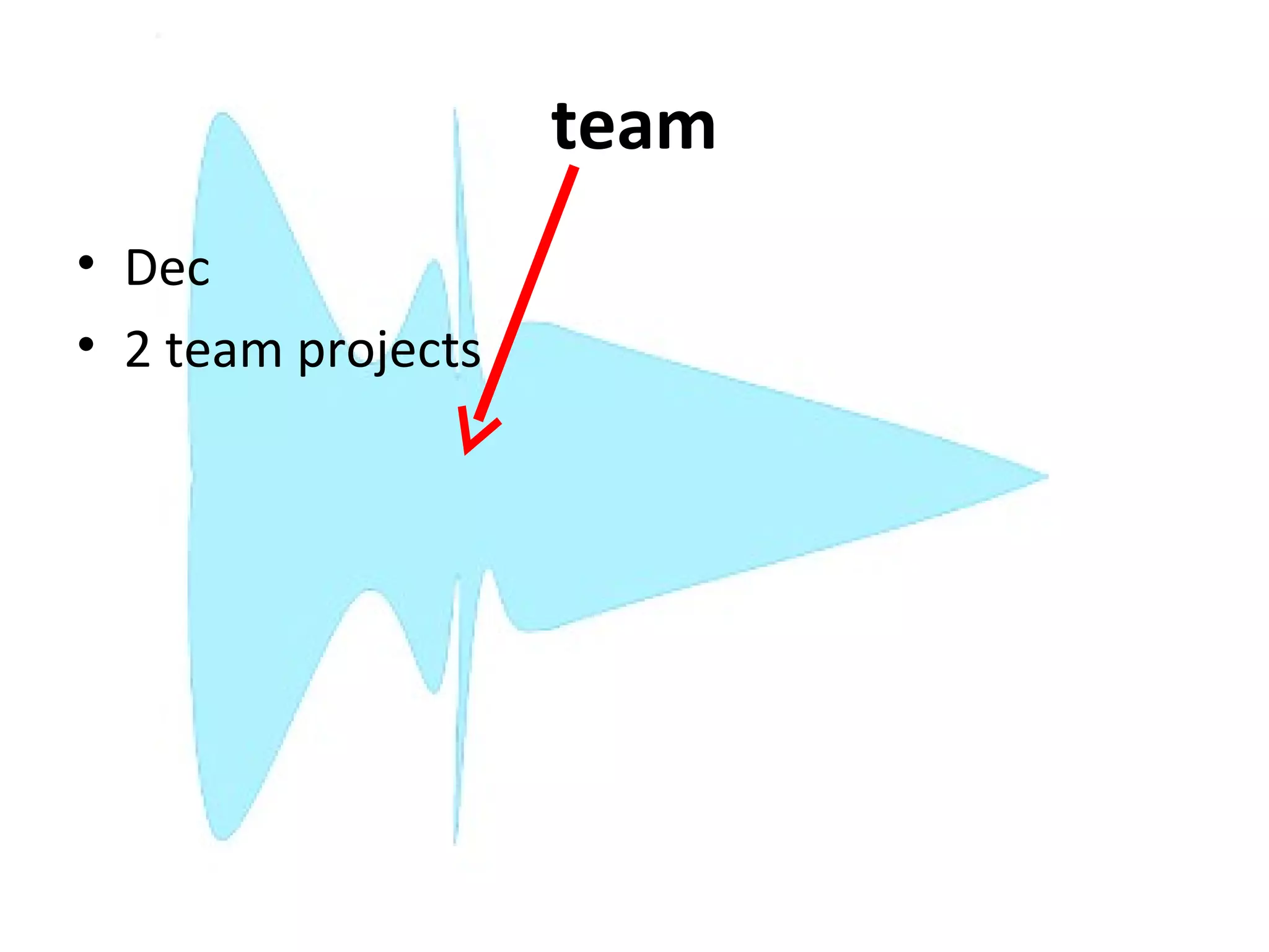 team
• Dec
• 2 team projects
 