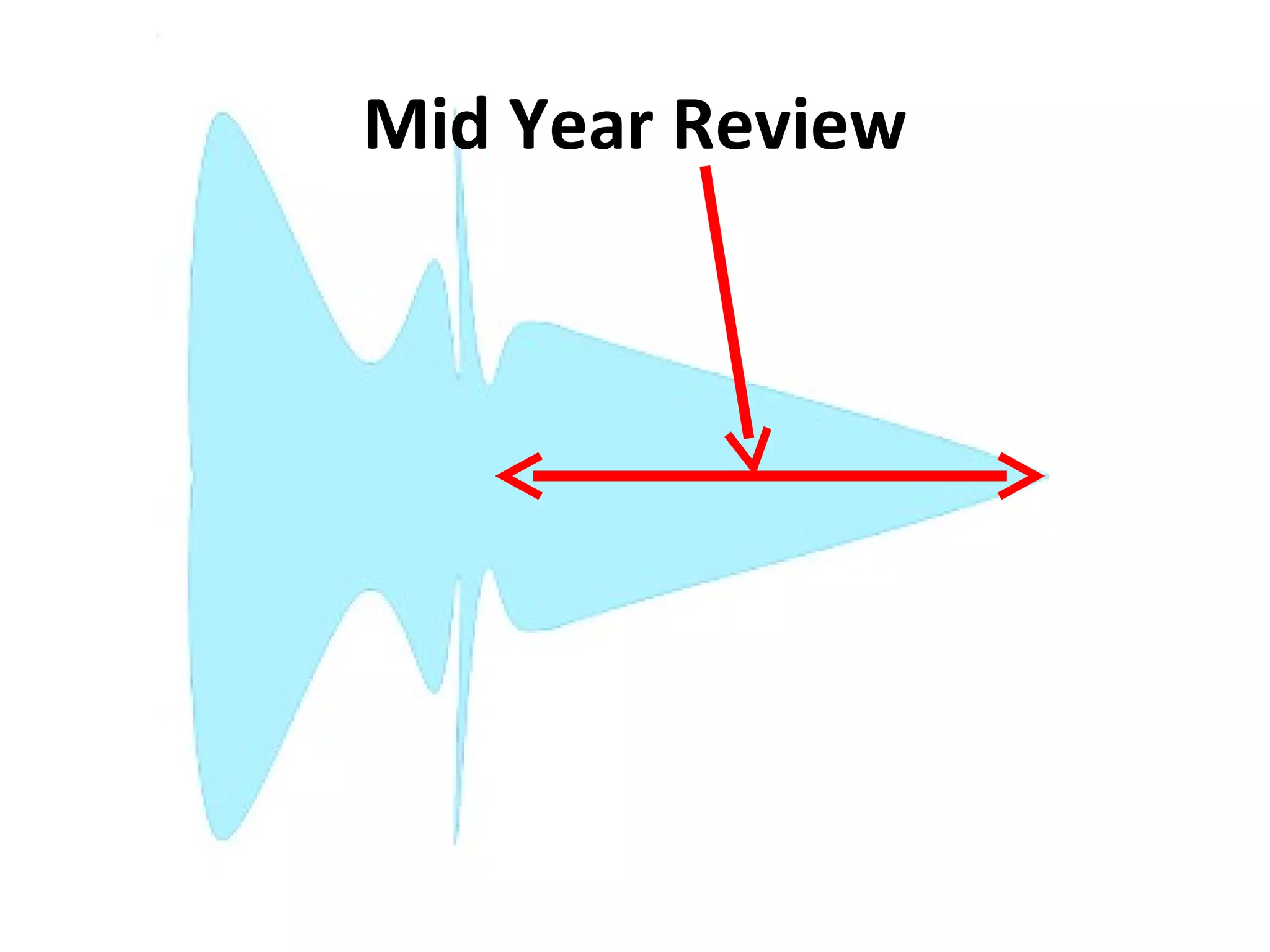 Mid Year Review
 