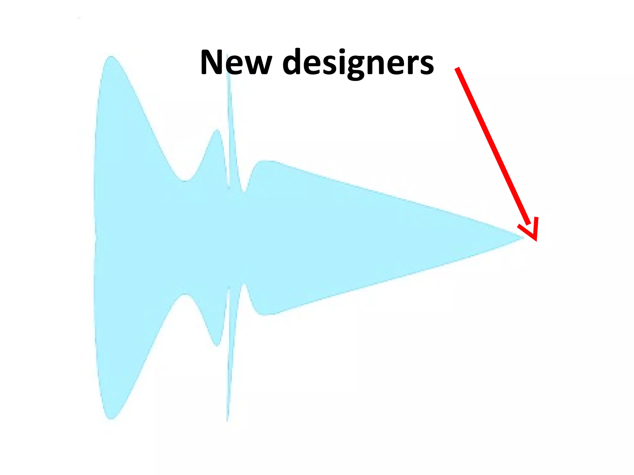 New designers
 