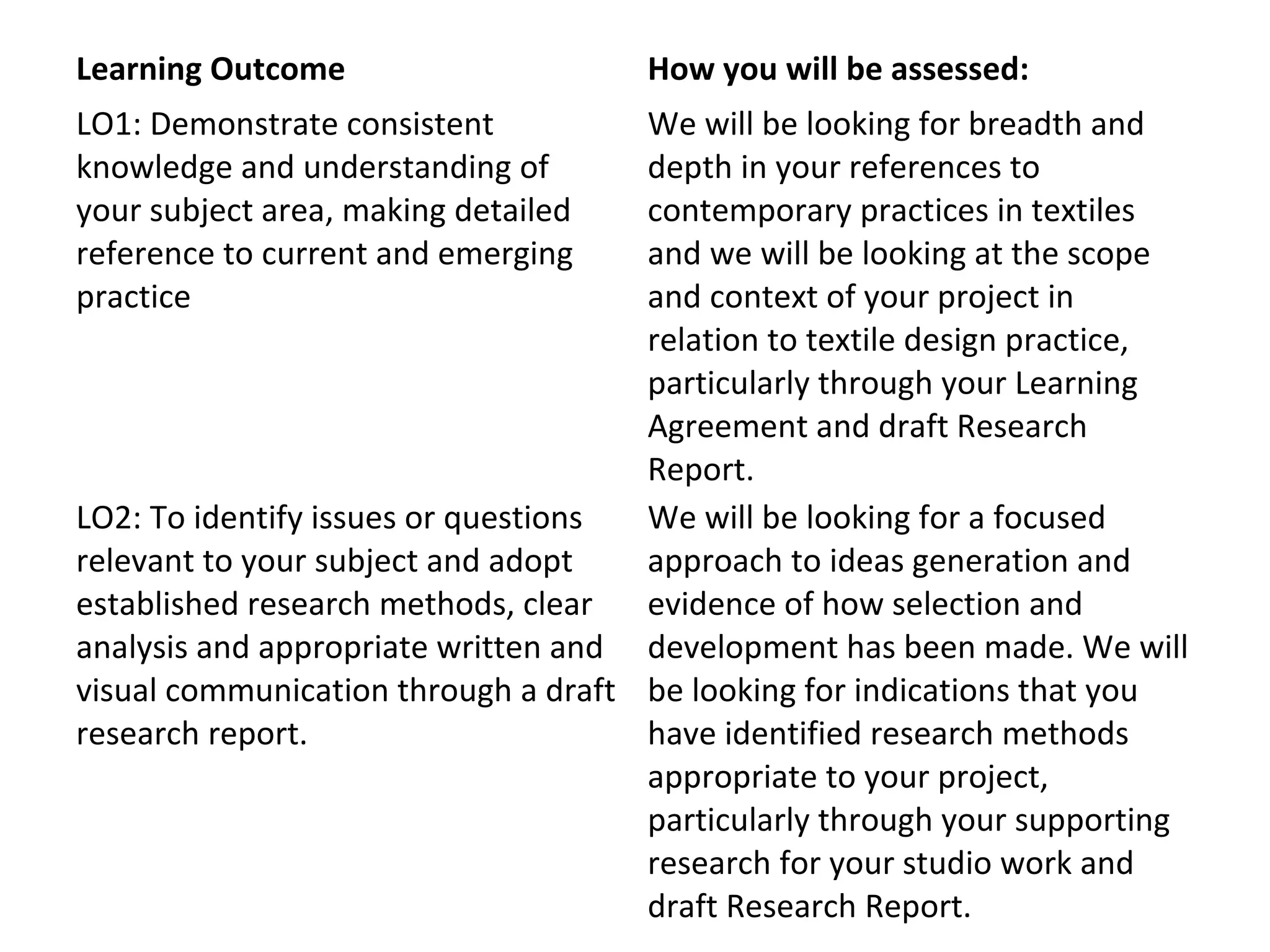 Learning Outcome                     How you will be assessed:
LO1: Demonstrate consistent          We will be looking for breadth and
knowledge and understanding of       depth in your references to
your subject area, making detailed   contemporary practices in textiles
reference to current and emerging    and we will be looking at the scope
practice                             and context of your project in
                                     relation to textile design practice,
                                     particularly through your Learning
                                     Agreement and draft Research
                                     Report.
LO2: To identify issues or questions We will be looking for a focused
relevant to your subject and adopt   approach to ideas generation and
established research methods, clear  evidence of how selection and
analysis and appropriate written and development has been made. We will
visual communication through a draft be looking for indications that you
research report.                     have identified research methods
                                     appropriate to your project,
                                     particularly through your supporting
                                     research for your studio work and
                                     draft Research Report.
 