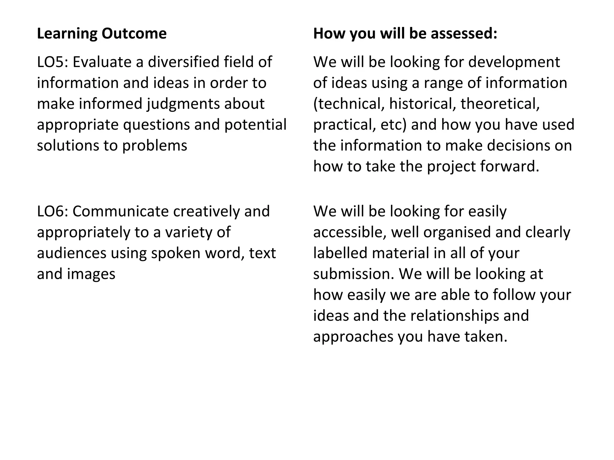 Learning Outcome                       How you will be assessed:
LO5: Evaluate a diversified field of   We will be looking for development
information and ideas in order to      of ideas using a range of information
make informed judgments about          (technical, historical, theoretical,
appropriate questions and potential    practical, etc) and how you have used
solutions to problems                  the information to make decisions on
                                       how to take the project forward.

LO6: Communicate creatively and        We will be looking for easily
appropriately to a variety of          accessible, well organised and clearly
audiences using spoken word, text      labelled material in all of your
and images                             submission. We will be looking at
                                       how easily we are able to follow your
                                       ideas and the relationships and
                                       approaches you have taken.
 