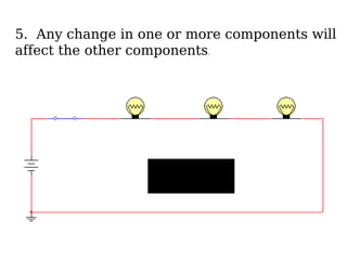 5. Any change in one or more components will
affect the other components.
 