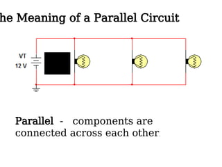 he Meaning of a Parallel Circuit
Parallel - components are
connected across each other.
 