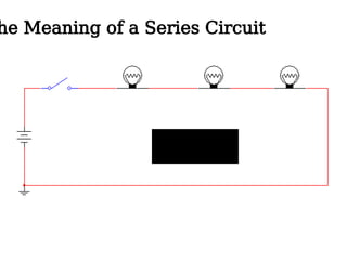 he Meaning of a Series Circuit
Series - components are connected end to end.
 