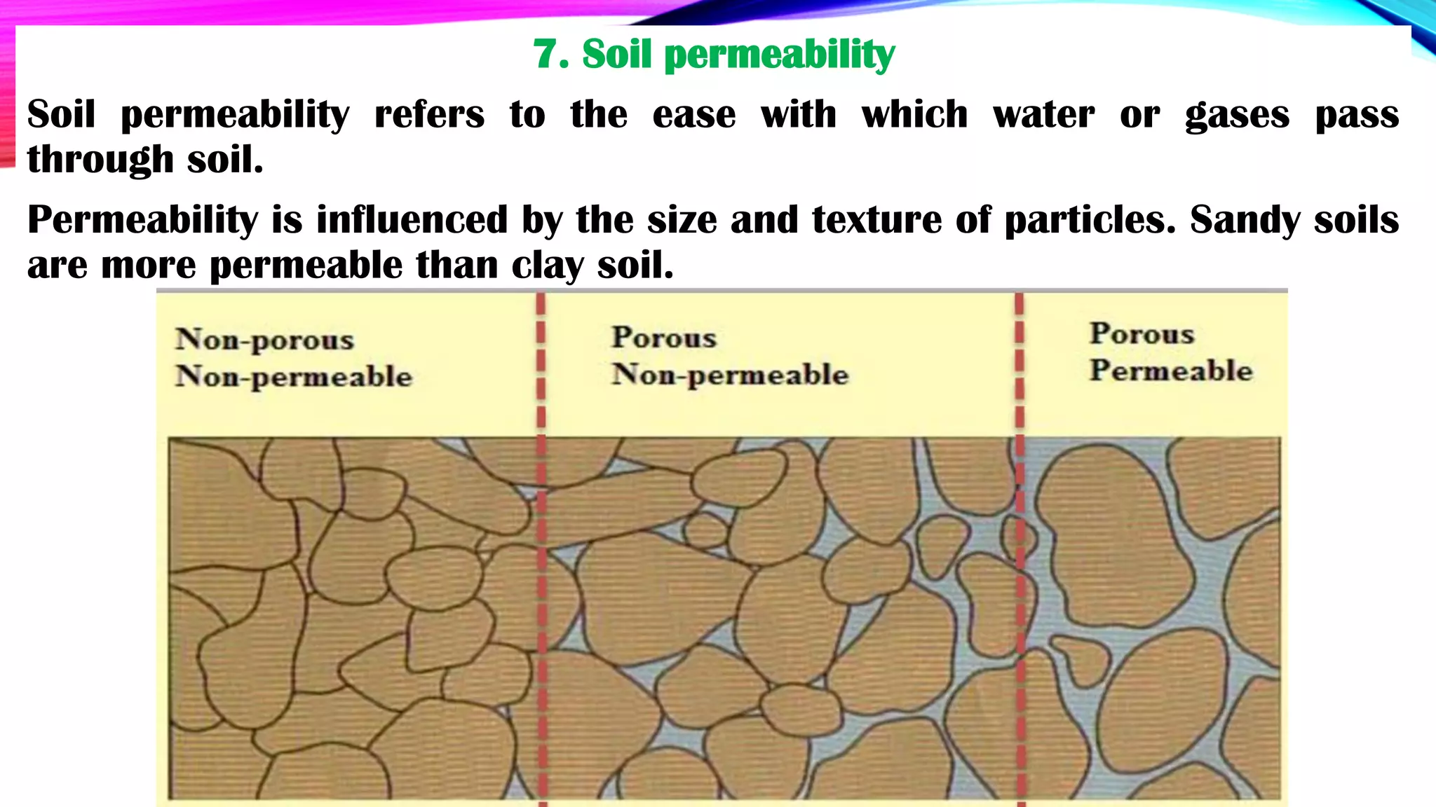 Unit 7 Soils.pdf