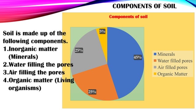 Unit 7 Soils.pdf