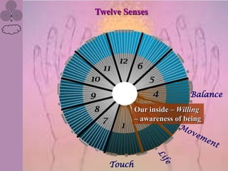 Twelve Senses




                           Balance
           Our inside – Willing
           – awareness of being




   Touch
 