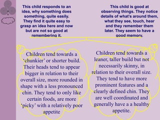 This child responds to an               This child is good at
 idea, why something does            observing things. They notice
   something, quite easily.          details of what’s around them,
  They find it quite easy to           what they see, touch, hear
grasp an idea here and now              and they remember them
    but are not so good at             later. They seem to have a
       remembering it.                        good memory.



   Children tend towards a         Children tend towards a
 ‘chunkier’ or shorter build.     leaner, taller build but not
 Their heads tend to appear          necessarily skinny, in
  bigger in relation to their    relation to their overall size.
overall size, more rounded in      They tend to have more
shape with a less pronounced       prominent features and a
 chin. They tend to only like     clearly defined chin. They
   certain foods, are more         are well coordinated and
‘picky’ with a relatively poor    generally have a a healthy
           appetite                         appetite.
 