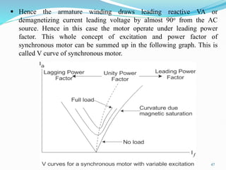 Synchronous Powercurve Unit 7_Synchronous_Motor asyncronous and syncronous.pdf