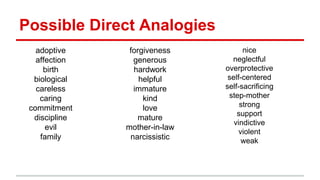 Synectics | PPTX | Crime & Harmful Acts to Individuals, Society & Human ...
