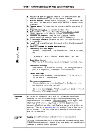 UNIT 7.- GRAPHIC EXPRESSION AND COMMUNICATION 
Structures 
1. Modal verb can: We can use different tools and instruments to 
measure the dimensions and the position of an object. 
2. Present simple: Cavalier perspective consists of two perpendicular 
axes and a third axis with an angle that is variable in relation to the 
other two. 
3. Passive voice: The three axes are separated by the same angle of 
120o. 
4. Imperatives: Look at the object in the box below. 
5. Comparatives: We usually draw objects much bigger or much 
smaller, than the space we have available to draw them. 
6. Infinitive of purpose: They are used to ensure common 
understanding and implementation of graphic expressions. 
7. Prepositions of place: Numbers are above horizontal lines and left 
of vertical lines. 
8. Modal verb must: Dimension lines must be finer than the edges of 
the objects. 
9. MORE EXAMPLES OF THESE STRUCTURES: 
Describing lines and angles 
“the lines…” are parallel”, “are perpendic ular”, “form a 30o angle”, 
etc. 
The angle is…”: ac ute,””obtuse” ,”a right angle”,”180o”, etc 
Describing shapes 
“The view is…”: triangular, square, rec tangular, rhomboid, etc ... 
Describing drawings 
“The drawing…” is a freehand drawing,” “has been gone over in 
pen”, is in proportion”, “is to sc ale”, “show dimensions”… 
Laying out views 
“the view must be plac ed…”: at the bottom..”, “at the top of…”, 
“on the right of…” on the left of…” 
Classroom management 
-Who wants to go out to the blackboard?... Can I go out to the 
blackboard to correct the exercise? 
-Open your book at page… Whic h page, please? Could you repeat 
the number of the page, please? 
Discourse 
type 
With a partner, they must try to work out the meaning of different 
elements and then draw their own plan of the objects following the 
instructions from their partners. Create documents about a great and 
intellectual artist who was way ahead of his time. Description in a 
document of at least four ideas that they have learned with a video, for 
example: They go to www.youtube.com and type “how to draw c urves 
like an arc hitec t” in the searc h box. After watc hing a video they must 
sum up the main ideas. 
Language 
skills 
Reading (the different steps and instructions of each exercise) 
Listening to different sentences in order to write down the missing word 
or words in their notebooks). Online activities in which they have to listen 
dialogues in order to answer questions. 
 