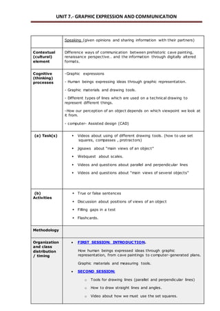 UNIT 7.- GRAPHIC EXPRESSION AND COMMUNICATION 
Speaking (given opinions and sharing information with their partners) 
Contextual 
(cultural) 
element 
Difference ways of communication between prehistoric cave painting, 
renaissanc e perspec tive… and the information through digitally altered 
formats. 
Cognitive 
(thinking) 
processes 
-Graphic expressions 
- Human beings expressing ideas through graphic representation. 
- Graphic materials and drawing tools. 
- Different types of lines which are used on a technical drawing to 
represent different things. 
-How our perception of an object depends on which viewpoint we look at 
it from. 
- computer- Assisted design (CAD) 
(a) Task(s)  Videos about using of different drawing tools. (how to use set 
squares, compasses , protractors) 
 jigsaws about “main views of an objec t” 
 Webquest about scales. 
 Videos and questions about parallel and perpendicular lines 
 Videos and questions about “main views of several objec ts” 
(b) 
Activities 
 True or false sentences 
 Discussion about positions of views of an object 
 Filling gaps in a test 
 Flashcards. 
Methodology 
Organization 
and class 
distribution 
/ timing 
 FIRST SESSION: INTRODUCTION. 
How human beings expressed ideas through graphic 
representation, from cave paintings to computer-generated plans. 
Graphic materials and measuring tools. 
 SECOND SESSION: 
o Tools for drawing lines (parallel and perpendicular lines) 
o How to draw straight lines and angles. 
o Video about how we must use the set squares. 
 