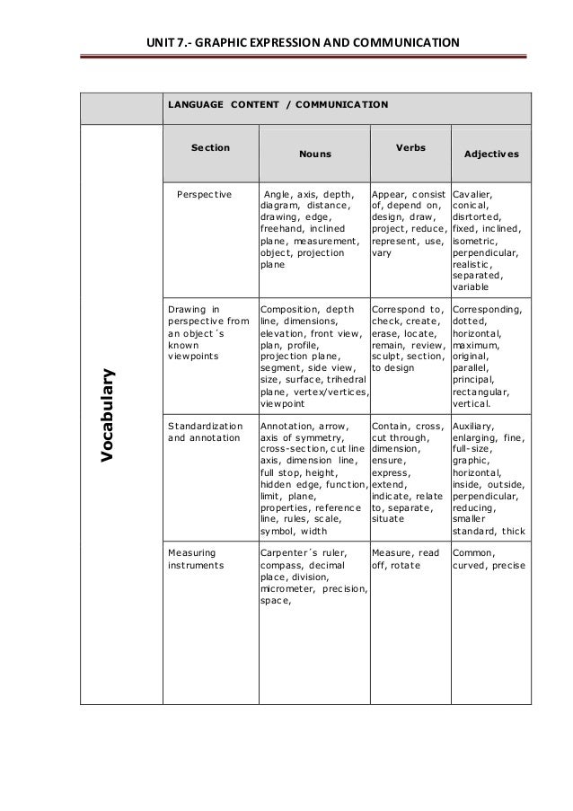 An Organizational Chart Is A Graphic Representation Of