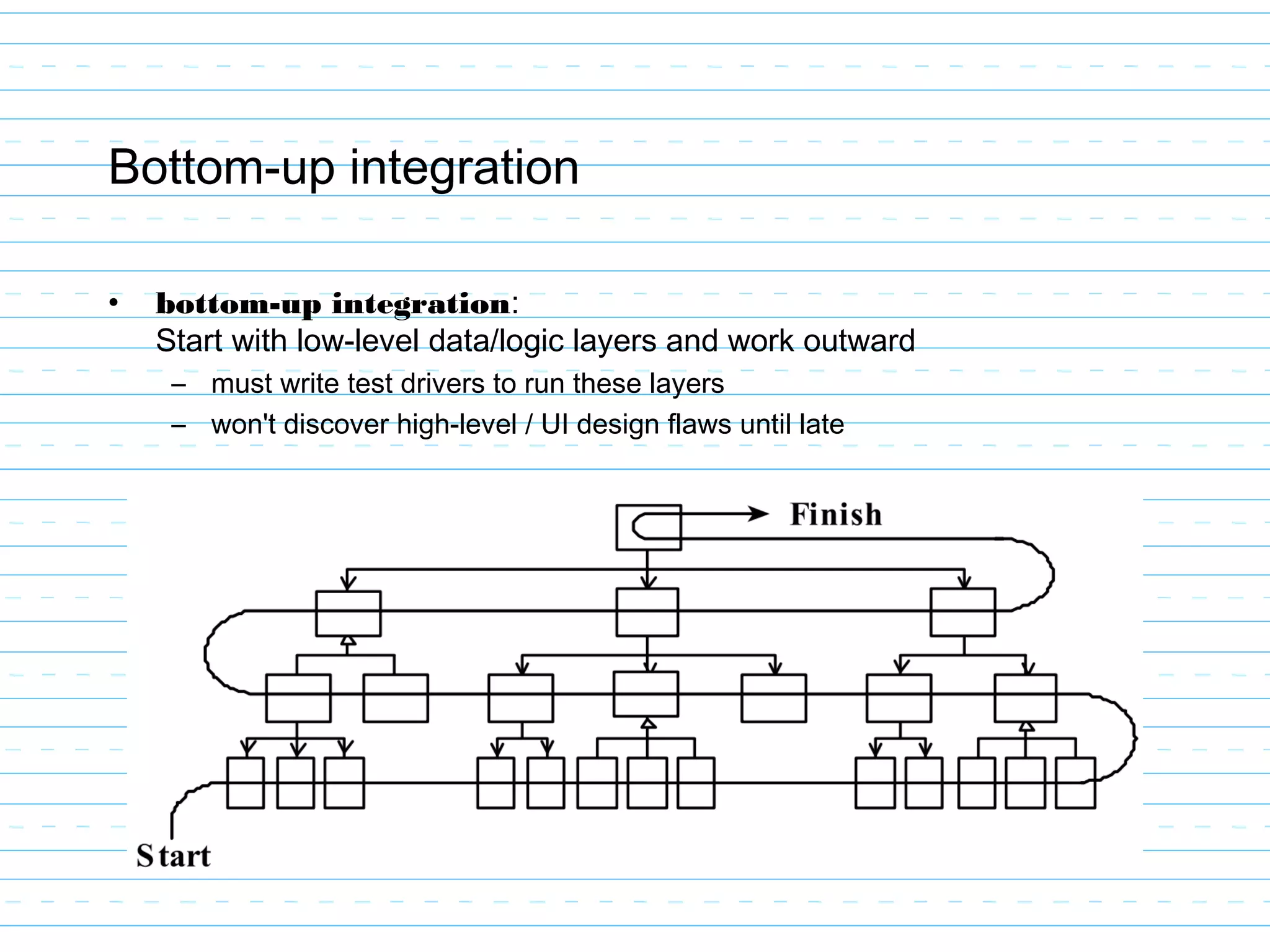 Bottom-up integration
• bottom-up integration:
Start with low-level data/logic layers and work outward
– must write test drivers to run these layers
– won't discover high-level / UI design flaws until late
 