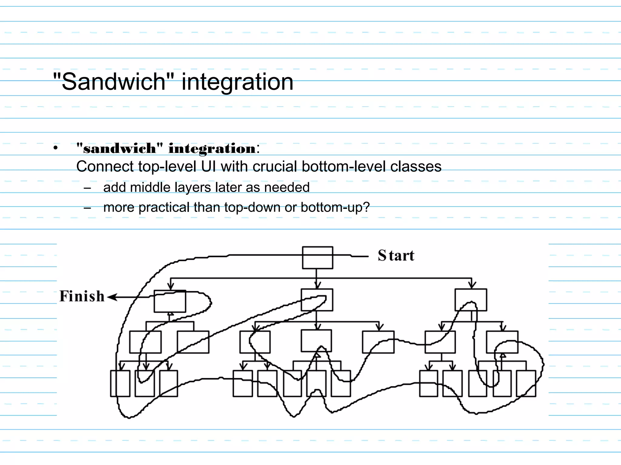 "Sandwich" integration
• "sandwich" integration:
Connect top-level UI with crucial bottom-level classes
– add middle layers later as needed
– more practical than top-down or bottom-up?
 