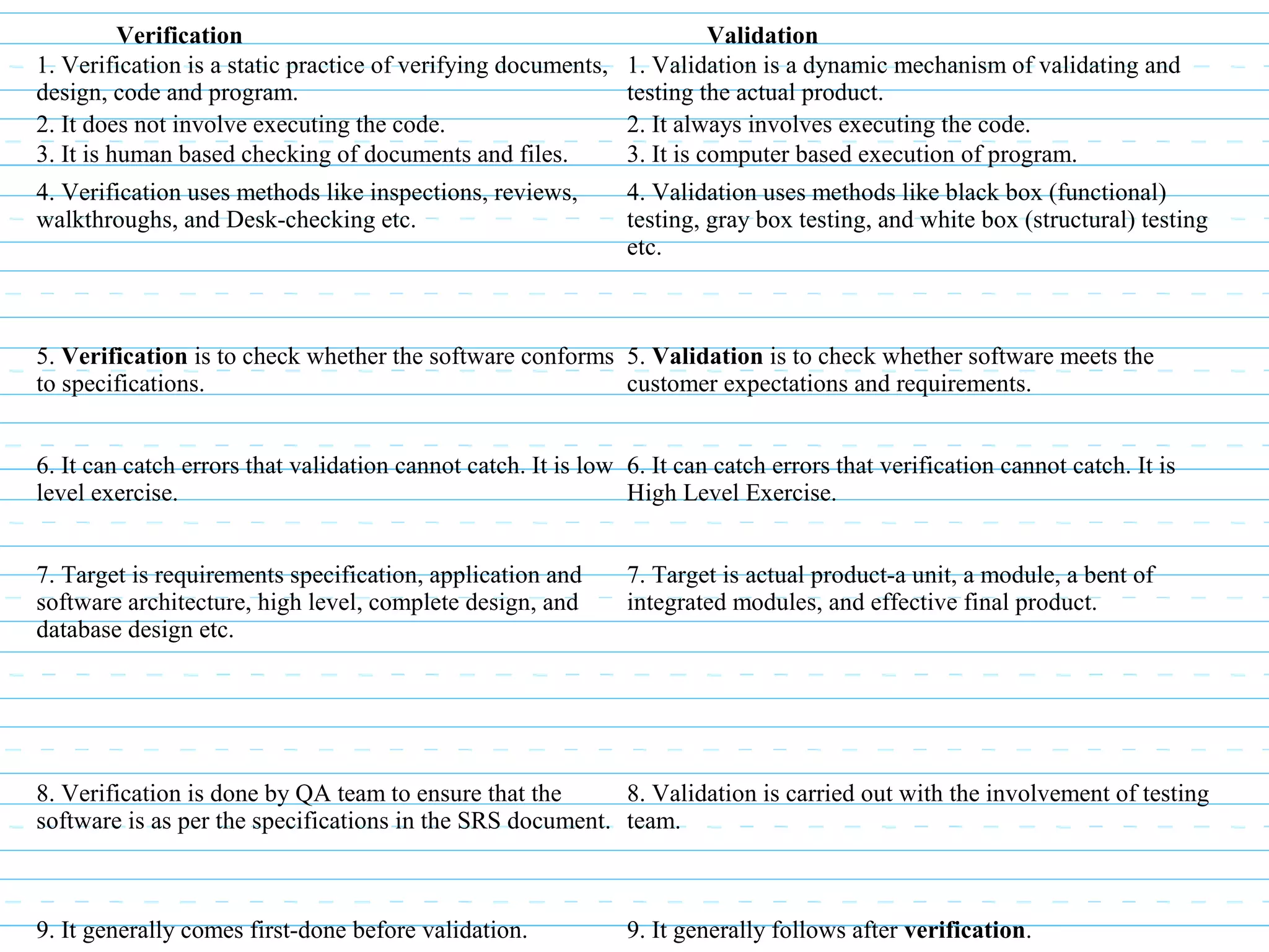              Verification              Validation
1. Verification is a static practice of verifying documents, 
design, code and program.
1. Validation is a dynamic mechanism of validating and 
testing the actual product.
2. It does not involve executing the code. 2. It always involves executing the code.
3. It is human based checking of documents and files. 3. It is computer based execution of program.
4. Verification uses methods like inspections, reviews, 
walkthroughs, and Desk-checking etc.
4. Validation uses methods like black box (functional)  
testing, gray box testing, and white box (structural) testing 
etc.
5. Verification is to check whether the software conforms 
to specifications.
5. Validation is to check whether software meets the 
customer expectations and requirements.
6. It can catch errors that validation cannot catch. It is low 
level exercise.
6. It can catch errors that verification cannot catch. It is 
High Level Exercise.
7. Target is requirements specification, application and 
software architecture, high level, complete design, and 
database design etc.
7. Target is actual product-a unit, a module, a bent of 
integrated modules, and effective final product.
8. Verification is done by QA team to ensure that the 
software is as per the specifications in the SRS document.
8. Validation is carried out with the involvement of testing 
team.
9. It generally comes first-done before validation. 9. It generally follows after verification.
 