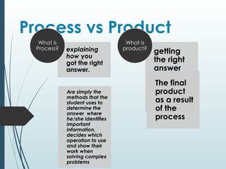 Process vs Product
explaining
how you
got the right
answer.
Are simply the
methods that the
student uses to
determine the
answer where
he/she identifies
important
information,
decides which
operation to use
and show their
work when
solving complex
problems
What is
Process?
getting
the right
answer
The final
product
as a result
of the
process
What is
product?
 