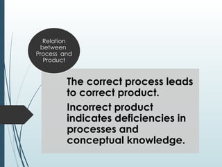 The correct process leads
to correct product.
Incorrect product
indicates deficiencies in
processes and
conceptual knowledge.
Relation
between
Process and
Product
 