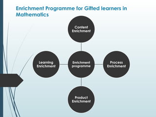 Enrichment Programme for Gifted learners in
Mathematics
Enrichment
programme
Content
Enrichment
Process
Enrichment
Product
Enrichment
Learning
Enrichment
 