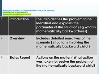 Assignment: Conduct a Case study of any one of the following:
Gifted Learner in Mathematics
Mathematically Backward Learner
Learner with Dyscalculia
1 Introduction The intro defines the problem to be
identified and explains the
parameter of the situation (eg what is
mathematically backwardness)
2 Overview Includes detailed narratives of the
scenario ( situations involving the
mathematically backward child )
3 Status Report Actions on the matter ( What action
was taken to resolve the problem of
the mathematically backward child?
 