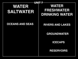 WATER!
SALTWATER
OCEANS AND SEAS
UNIT 7
WATER!
FRESHWATER!
DRINKING WATER
RIVERS AND LAKES
GROUNDWATER
ICECAPS
RESERVOIRS
 