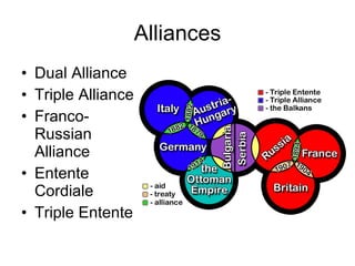 Alliances Dual Alliance Triple Alliance Franco-Russian Alliance Entente Cordiale Triple Entente 