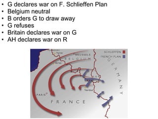 G declares war on F. Schlieffen Plan Belgium neutral B orders G to draw away G refuses Britain declares war on G AH declares war on R 