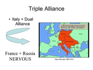 Triple Alliance Italy + Dual Alliance France + Russia NERVOUS 
