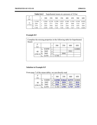 PROPERTIES OF STEAM                                                                  J2006/8/24


                         Table 8.4.2     Superheated steam at a pressure of 10 bar
              p
                                  t    200    250     300    350    400     450   500     600
             (ts)
                    vg   0.1944   v    0.2061 0.2328 0.2580 0.2825 0.3065 0.3303 0.3540   0.4010
              10    ug   2584     u     2623   2711   2794   2875   2957   3040   3124     3297
            (179.9)
                    hg   2778     h     2829   2944   3052   3158   3264   3370   3478     3698
                    sg   6.586    s    6.695 6.926    7.124  7.301  7.464  7.617  7.761   8.028




           Example 8.5

            Complete the missing properties in the following table for Superheated
            Steam:
                       p
                                          t     300       350     400      450
                      (ts)
                            vg 0.0498 v                                  0.0800
                       40   ug 2602       u                      2921
                    (250.3) hg 2801       h              3094
                            sg 6.070      s 6.364




           Solution to Example 8.5

           From page 7 of the steam tables, we can directly read
                        p
                                            t    300      350             400     450
                       (ts)
                              vg 0.0498 v 0.0588 0.0664                0.0733 0.0800
                       40     ug 2602       u 2728 2828                 2921   3010
                     (250.3)  hg 2801       h 2963 3094                 3214   3330
                              sg 6.070      s 6.364 6.584               6.769 6.935
 