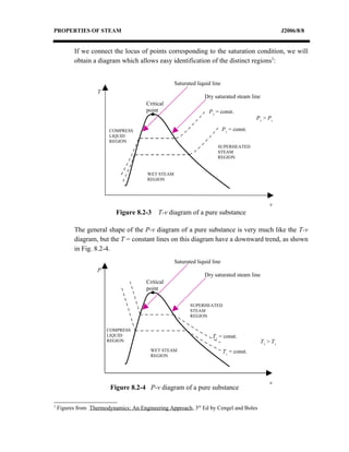 PROPERTIES OF STEAM                                                                                   J2006/8/8


          If we connect the locus of points corresponding to the saturation condition, we will
          obtain a diagram which allows easy identification of the distinct regions3:


                                                    Saturated liquid line
                    T
                                                                 Dry saturated steam line
                                       Critical
                                       point                       P2 = const.
                                                                                          P2 > P1

                        COMPRESS                                            P1 = const.
                        LIQUID
                        REGION
                                                                       SUPERHEATED
                                                                       STEAM
                                                                       REGION


                                        WET STEAM
                                        REGION




                                                                                                v
                           Figure 8.2-3     T-v diagram of a pure substance

          The general shape of the P-v diagram of a pure substance is very much like the T-v
          diagram, but the T = constant lines on this diagram have a downward trend, as shown
          in Fig. 8.2-4.
                                                    Saturated liquid line
                    P
                                                                 Dry saturated steam line
                                       Critical
                                       point

                                                           SUPERHEATED
                                                           STEAM
                                                           REGION


                        COMPRESS
                        LIQUID                                       T2 = const.
                        REGION                                                              T2 > T1
                                         WET STEAM                          T1 = const.
                                         REGION




                                                                                                v
                         Figure 8.2-4 P-v diagram of a pure substance

3
    Figures from Thermodynamics: An Engineering Approach, 3rd Ed by Cengel and Boles
 