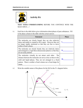 PROPERTIES OF STEAM                                                                        J2006/8/9




                         Activity 8A


      TEST YOUR UNDERSTANDING BEFORE YOU CONTINUE WITH THE
      NEXT INPUT…!

8.1   Each line in the table below gives information about phases of pure substances. Fill
      in the phase column in the table with the correct answer.
                                 Statement                                              Phase

      The molecules are closely bound, they are also relatively
      dense and unable to expand to fill a space. However they are                  i._____________
      no longer rigidly structured so that they are free to move
      within a fixed volume.
       The molecules are closely bound, they are relatively dense
       and arranged in a rigid three-dimensional patterns so that they              ii.____________
       do not easily deform.
       The molecules virtually do not attract each other. The
       distance between the molecules are not as close as those in the
                                                                                    iii.____________
       solid and liquid phases. They are not arranged in a fixed
       pattern. There is neither a fixed volume nor a fixed shape for
       steam.

8.2   Write the suitable names of the phases for the H2O in the P-v diagram below.
                                                  ( ii )
                  P
                                                             ( iv )

                                     ( vi )


                                                           (v)




                        (i)                                      T2 = const.
                                                                                       T2 > T1
                                         ( iii)
                                                                      T1 = const.




                                                                                           v
 