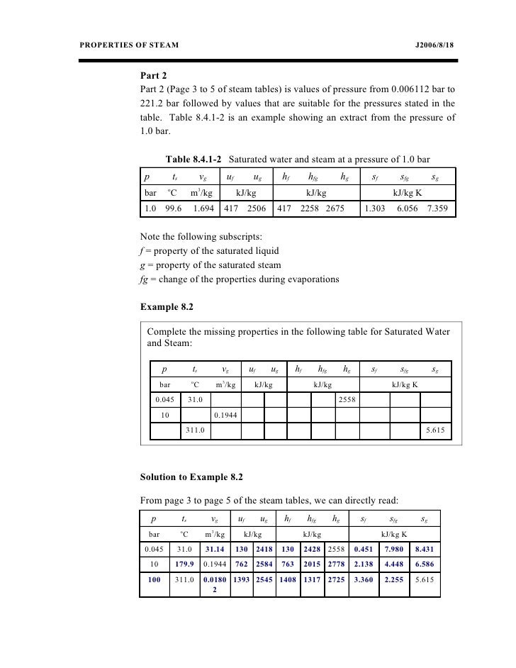 Interpolation formula thermodynamics calculator - kosherlomi