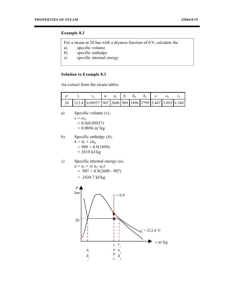 linear interpolation thermodynamics calculator