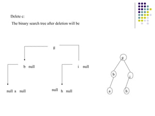 Delete c:
  The binary search tree after deletion will be




                             g

                                                                 g

          b null                             i    null

                                                             b
                                                                         i


null a null                 null h null                  a           h
 