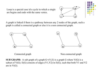 Loop is a special case id a cycle in which a single       A           B
are begins and ends with the same vertex.
                                                          C           D

A graph is linked if there is a pathway between any 2 nodes of the graph, such a
graph is called a connected graph or else it is a non connected graph.


    P             Q                                   P                Q




        R               S                                     R            S


        Connected graph                                   Non connected graph

SUB GRAPH: A sub graph of a graph G=(V,E) is a graph G where V(G) is a
subset of V(G). E(G) consists of edges (V1,V2) in E(G), such that both V1 and V2
are in V(G).
 