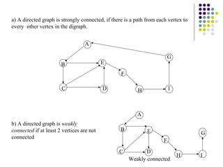 a) A directed graph is strongly connected, if there is a path from each vertex to
every other vertex in the digraph.


                                  A

                                                                          G
                       B                   E

                                                  F

                       C                   D              H               I



                                                         A
b) A directed graph is weakly
connected if at least 2 vertices are not          B           E                     G
connected
                                                                      F

                                                 C           D
                                                                              H     I
                                                      Weakly connected
 