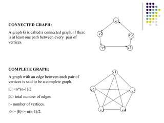 v1
CONNECTED GRAPH:
A graph G is called a connected graph, if there        v2               v3
is at least one path between every pair of
vertices.
                                                        v4              v5




COMPLETE GRAPH:
                                                             v1
A graph with an edge between each pair of
vertices is said to be a complete graph.
|E| =n*(n-1)/2                                    v2                      v5
|E|- total number of edges
n- number of vertices.
0<= |E|<= n(n-1)/2.                                    v3          v4
 