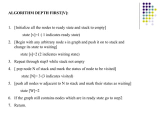 ALGORITHM DEPTH FIRST[V]:


1. [Initialize all the nodes to ready state and stack to empty]
         state [v]=1 ( 1 indicates ready state)
2. [Begin with any arbitrary node s in graph and push it on to stack and
   change its state to waiting]
       state [s]=2 (2 indicates waiting state)
3. Repeat through step5 while stack not empty
4. [ pop node N of stack and mark the status of node to be visited]
        state [N]= 3 (3 indicates visited)
5. [push all nodes w adjacent to N to stack and mark their status as waiting]
       state [W]=2
6. If the graph still contains nodes which are in ready state go to step2
7. Return.
 