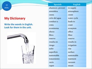 My Dictionary
Write the words in English.
Look for them in the unit.
Spanish English
abastecer, proveer to supply
atmósfera atmosphere
causa cause
ciclo del agua water cycle
conduce a leads to
costa coast
ecosistema ecosytem
efecto effect
filtro filter
reserve reserve
resulta en results in
riesgo irrigation
subir rise
superficie surface
sustentable sustentable
tratamiento teatment
vacío vacuum
vapor steam
10
min.
 