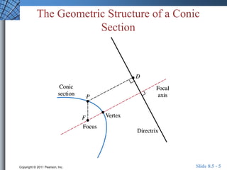 The Geometric Structure of a Conic 
Section 
Copyright © 2011 Pearson, Inc. Slide 8.5 - 5 
 