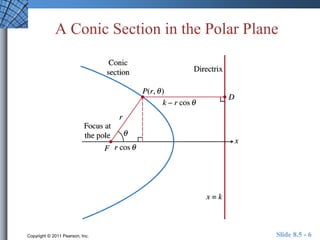 A Conic Section in the Polar Plane 
Copyright © 2011 Pearson, Inc. Slide 8.5 - 6 
 