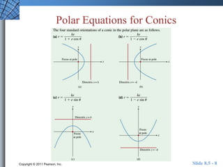 Polar Equations for Conics 
Copyright © 2011 Pearson, Inc. Slide 8.5 - 8 
 