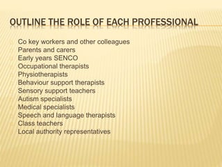 OUTLINE THE ROLE OF EACH PROFESSIONAL
Co key workers and other colleagues
Parents and carers
Early years SENCO
Occupationa...