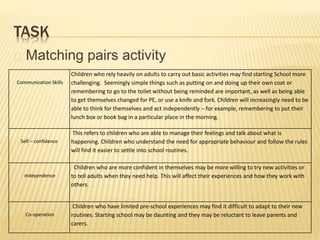 TASK
Matching pairs activity
Communication Skills
Children who rely heavily on adults to carry out basic activities may fi...