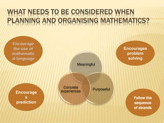 WHAT NEEDS TO BE CONSIDERED WHEN
PLANNING AND ORGANISING MATHEMATICS?
Meaningful
Purposeful
Concrete
experiences
Encourage...