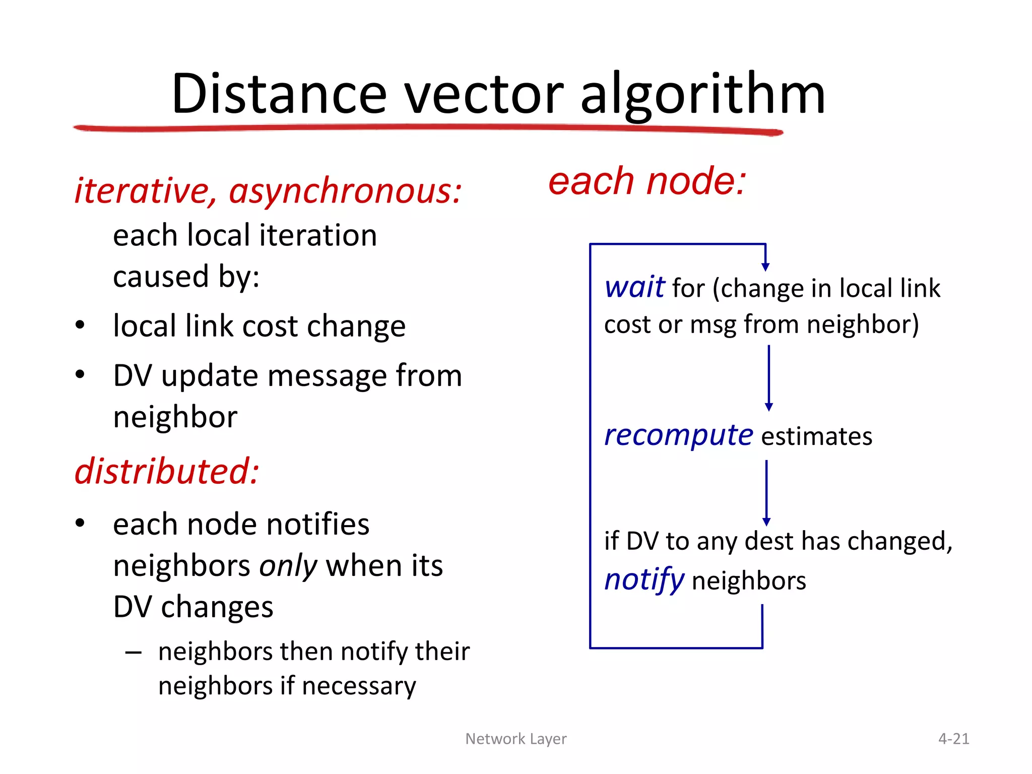 Network Layer 4-21
iterative, asynchronous:
each local iteration
caused by:
• local link cost change
• DV update message from
neighbor
distributed:
• each node notifies
neighbors only when its
DV changes
– neighbors then notify their
neighbors if necessary
wait for (change in local link
cost or msg from neighbor)
recompute estimates
if DV to any dest has changed,
notify neighbors
each node:
Distance vector algorithm
 